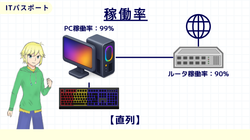 ITパスポート　直列システム