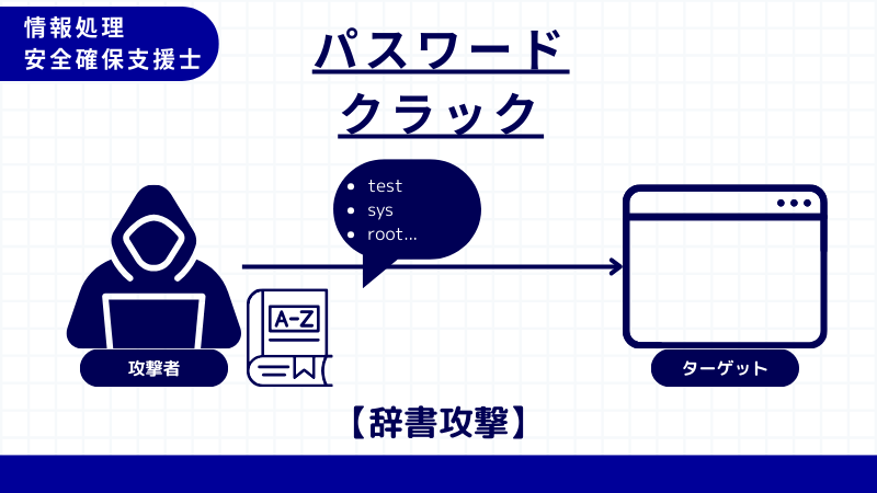 情報処理安全確保支援士 辞書攻撃