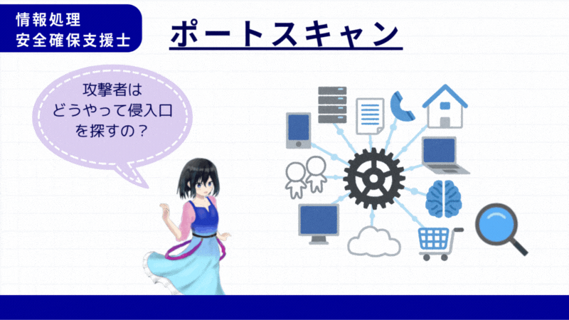情報処理安全確保支援士 ポートスキャン