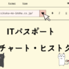 ITパスポート　レーダチャート・ヒストグラム