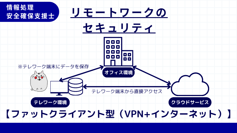 情報処理安全確保支援士 ファットクライアント型(VPN・インターネット直接続併用)