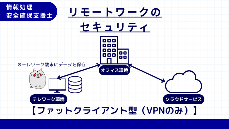 情報処理安全確保支援士 ファットクライアント型(VPN・インターネット直接続併用)
