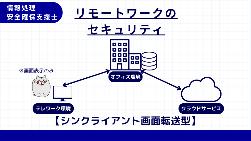 情報処理安全確保支援士 シンクライアント画面転送型