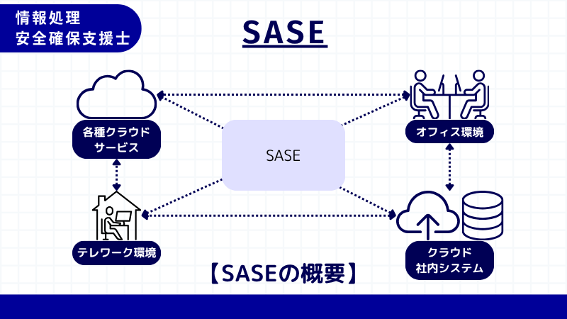 情報処理安全確保支援士 SASEのイメージ