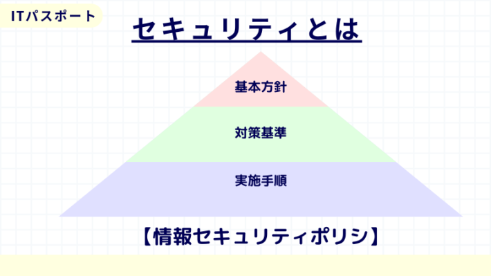 情報セキュリティ(機密性・可用性・完全性)【ITパスポート講座】 | しかくのいろは