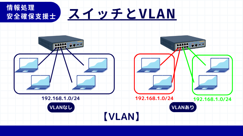 情報処理安全確保支援士 VLAN