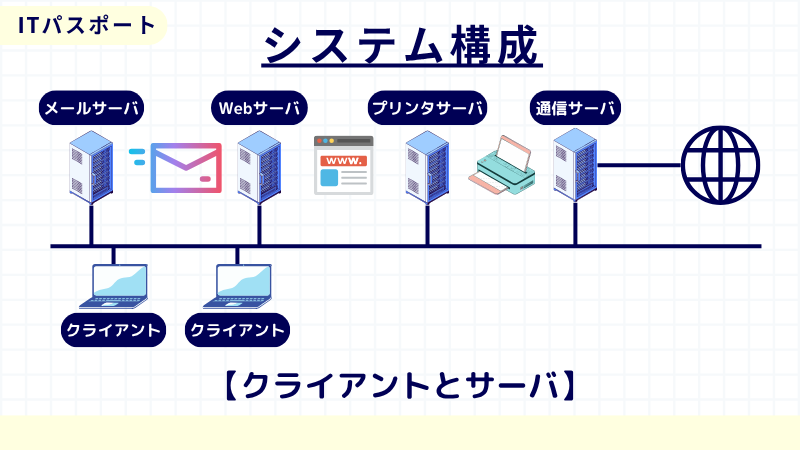 ITパスポート クライアント サーバ