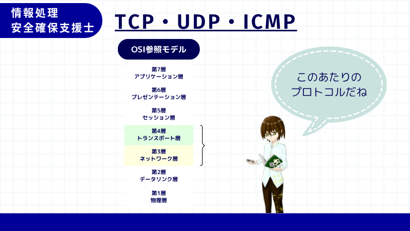 情報処理安全確保支援士 TCP・UDP・ICMP