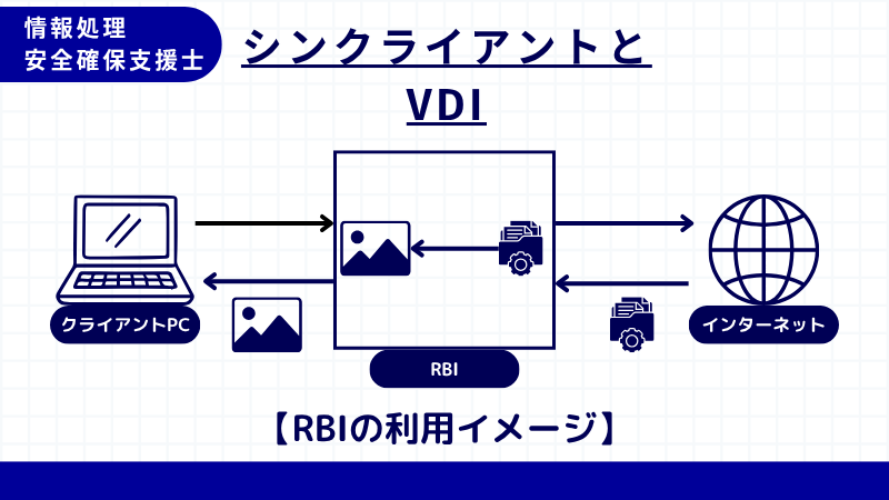 情報処理安全確保支援士 RBI
