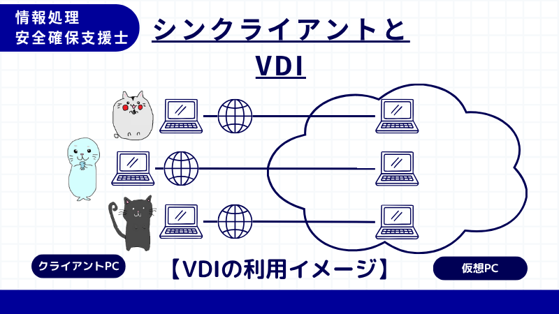 情報処理安全確保支援士 VDI