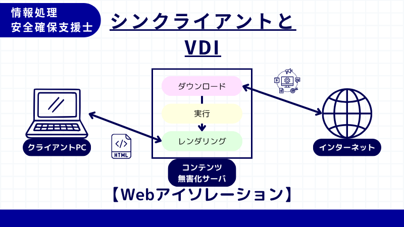 情報処理安全確保支援士 WEBアイソレーション
