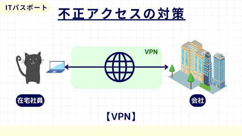 ITパスポート　VLAN