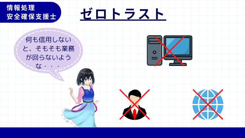 情報処理安全確保支援士 ゼロトラスト