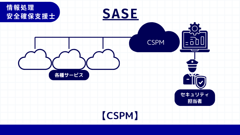 情報処理安全確保支援士 CSPM
