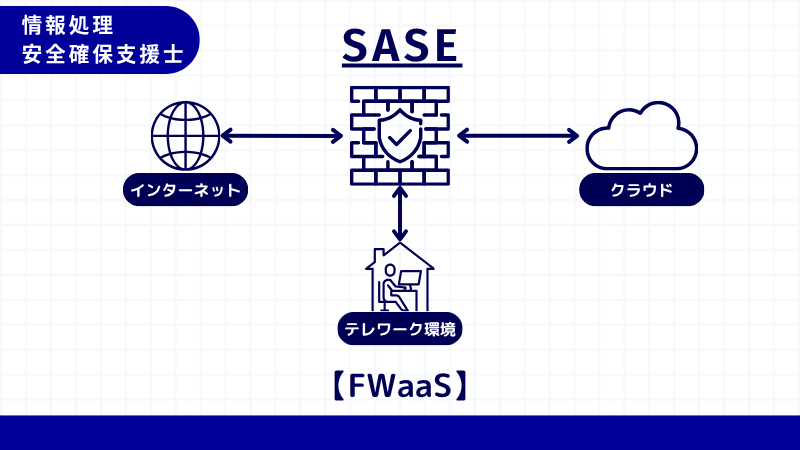 情報処理安全確保支援士 FWaaS