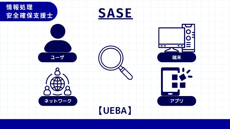 情報処理安全確保支援士 UEBA