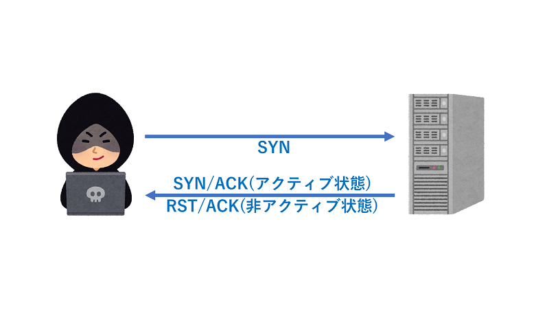 SYNスキャン