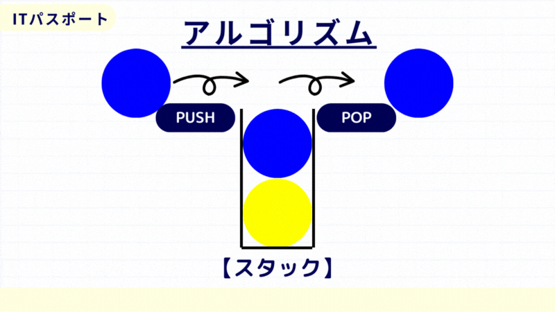 ITパスポート　スタック