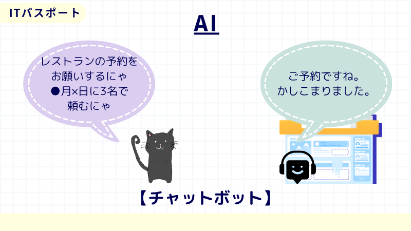 ITパスポート　チャットボット