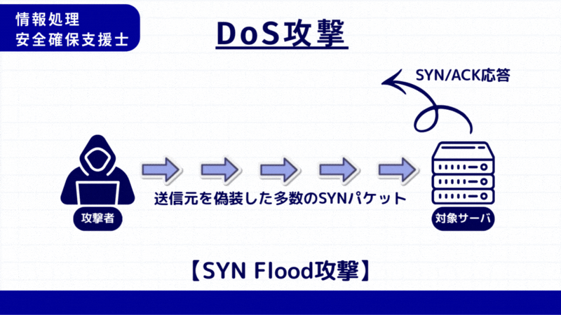 情報処理安全確保支援士 SYN Floof攻撃