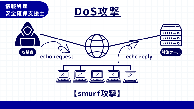 情報処理安全確保支援士 smurf攻撃