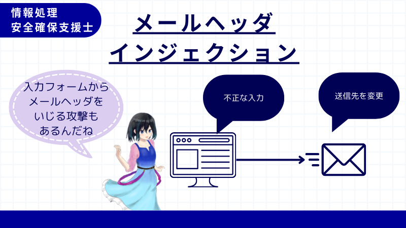 情報処理安全確保支援士 メールヘッダインジェクション