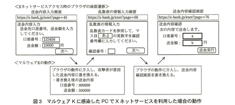 情報セキュリティスペシャリスト試験 平成26年度春期 午後Ⅰ問3 図3