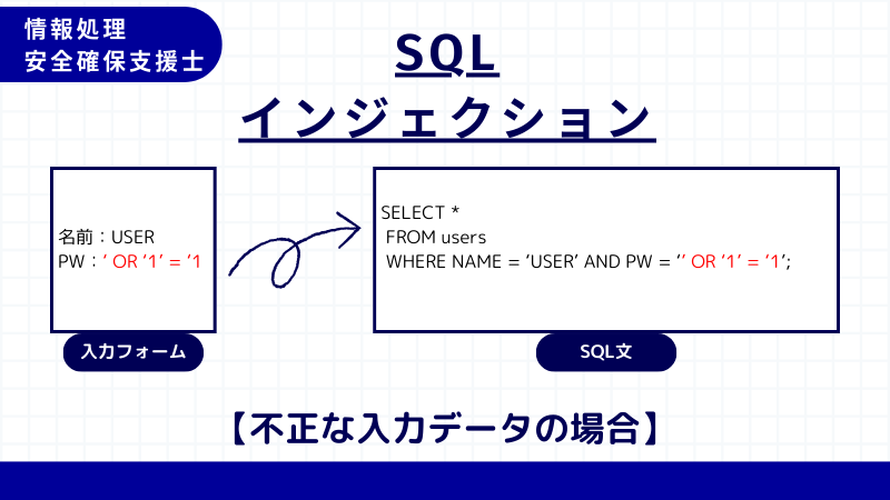 情報処理安全確保支援士 SQLインジェクション 不正なデータ
