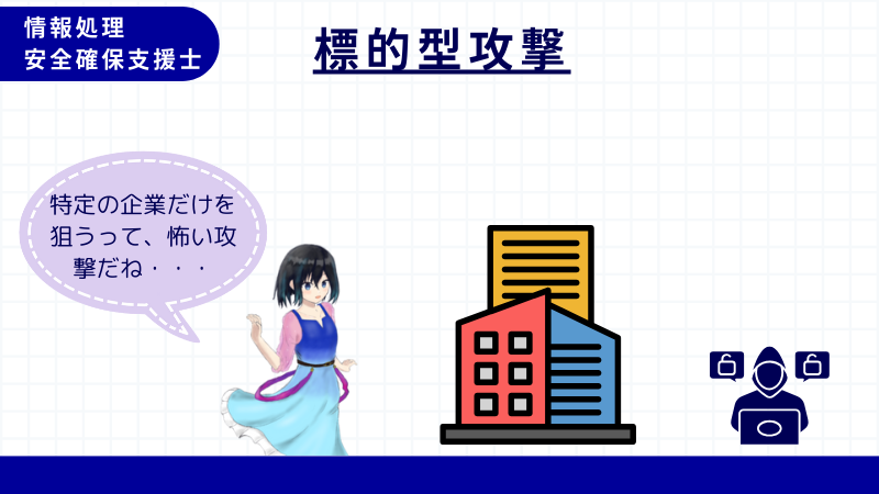 情報処理安全確保支援士 標的型攻撃
