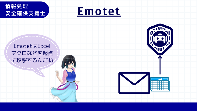 情報処理安全確保支援士 Emotet