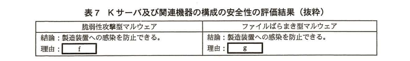 情報セキュリティスペシャリスト試験 平成27年度春期 午後Ⅱ問2 表7